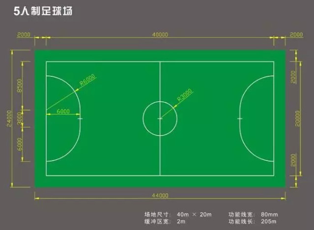 你知道一個(gè)5人標(biāo)準(zhǔn)足球場(chǎng)的尺寸是多少嗎？
